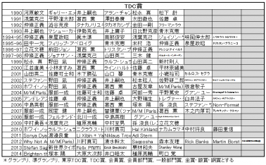 TDC