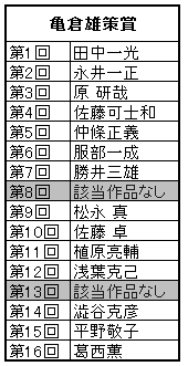 亀倉
