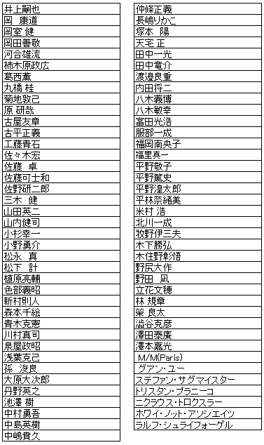 候補者リスト
